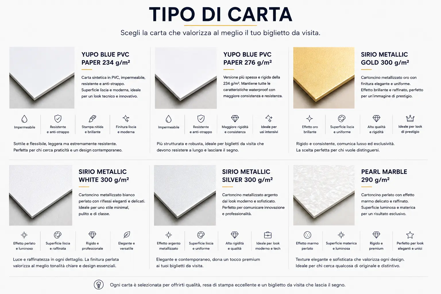 Guida opzioni prodotto